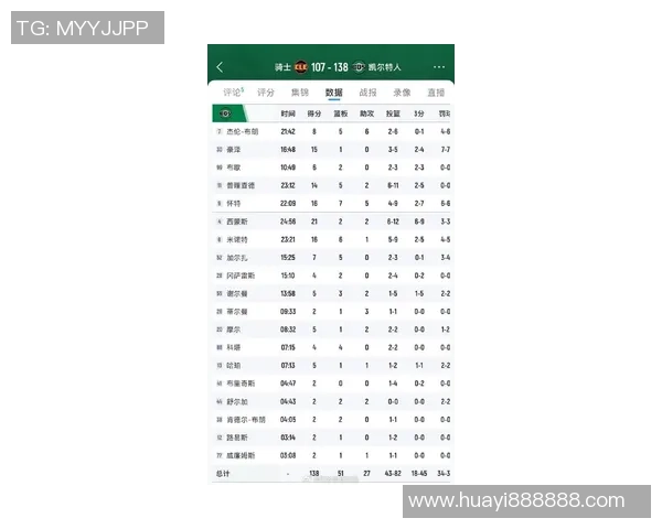 2020年凯尔特人对阵热火比赛精彩比分数据回顾与分析 2020年凯尔特人对阵热火比赛精彩比分数据回顾与分析